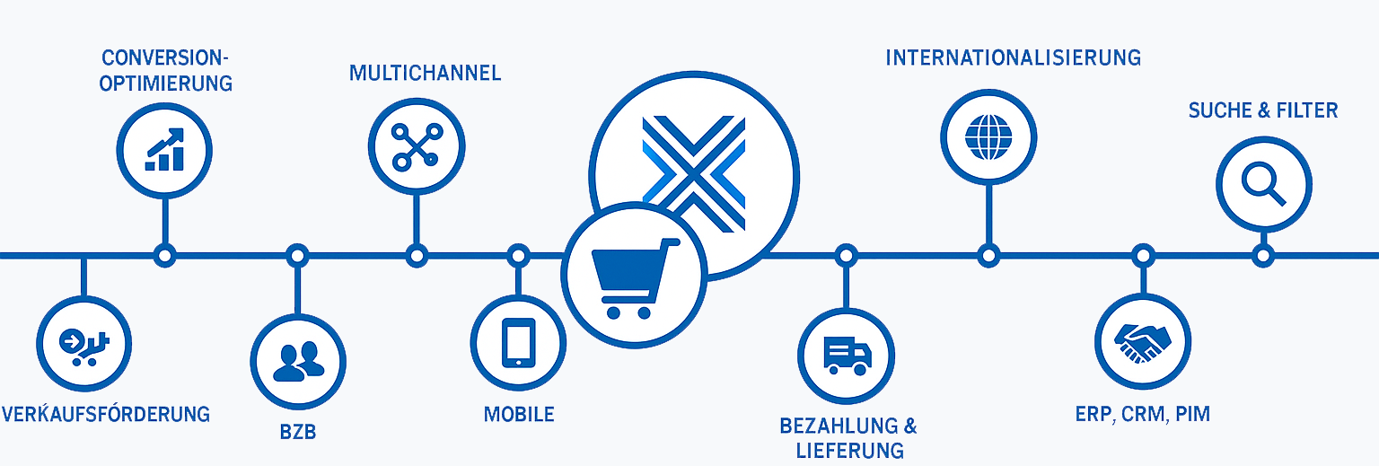 DWS Onlineshop